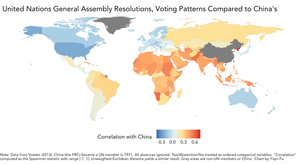 UNGA voting correlation with China