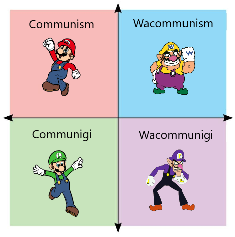 Waluigi Rule