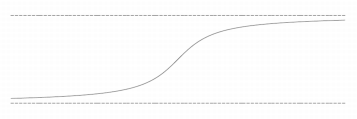 Graph of arctangent function