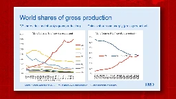 China is ‘world’s sole manufacturing superpower’, with 35% of global output