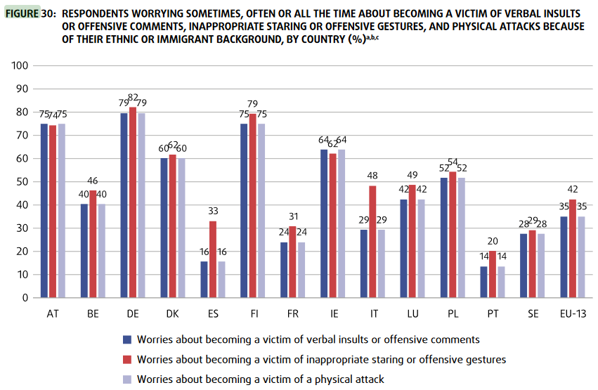 Black people in the EU face ever more racism