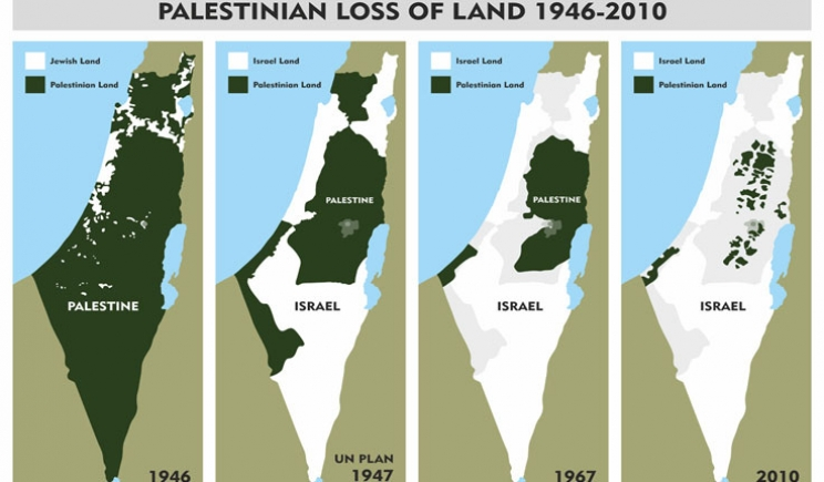 Palestinian Loss of Land