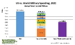 Camp David summit outlines military alliance against China