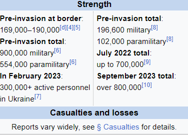 There's just no way that Ukraine has 800 thousand soldiers left