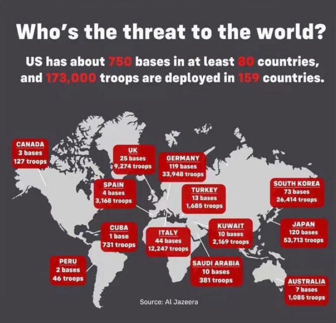 And who poses the real threat to world peace here?