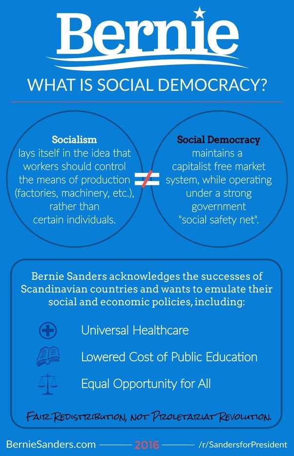 Bernie Sanders is a social democrat and not a socialist