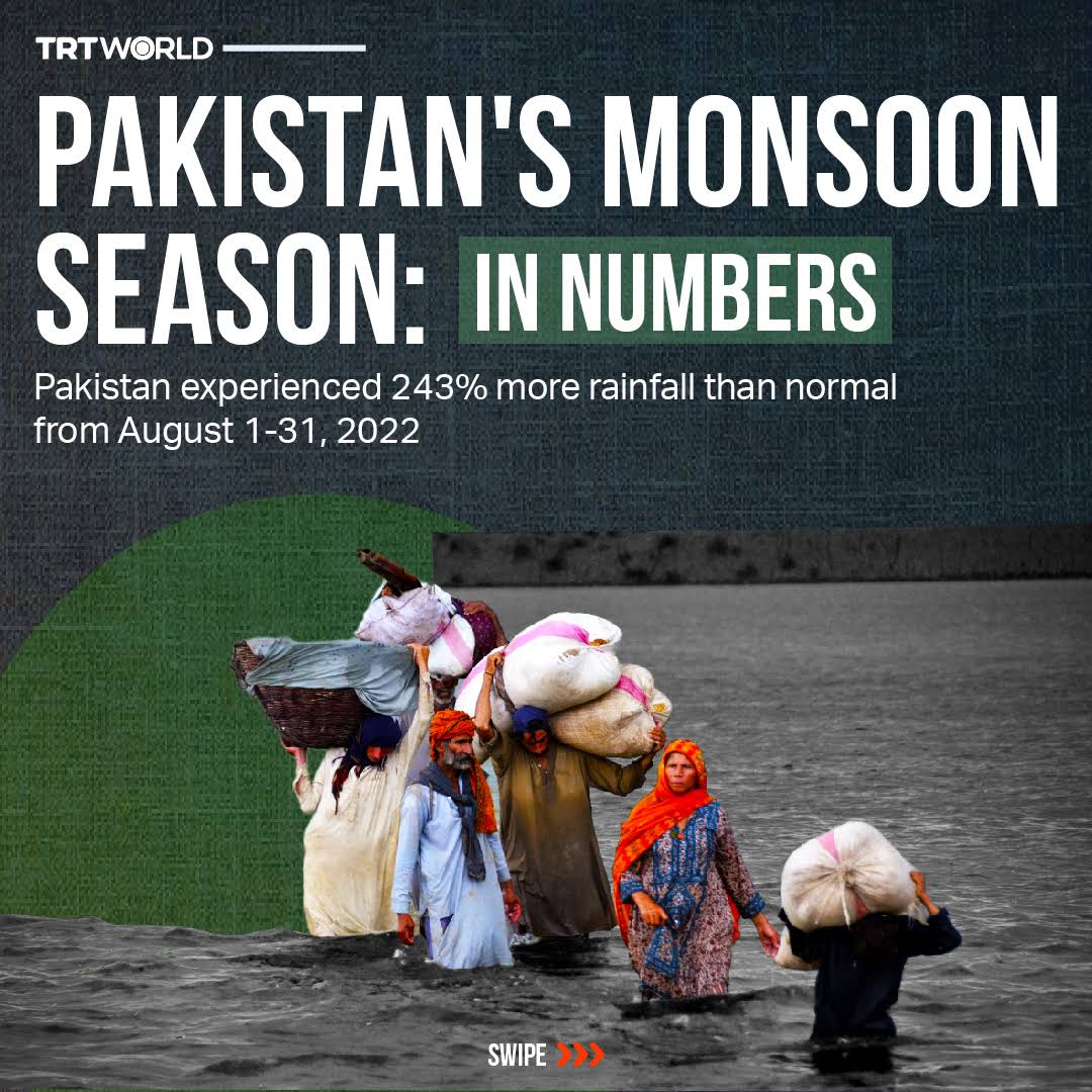 Monsoon season in Pakistan in Numbers (Click for details)