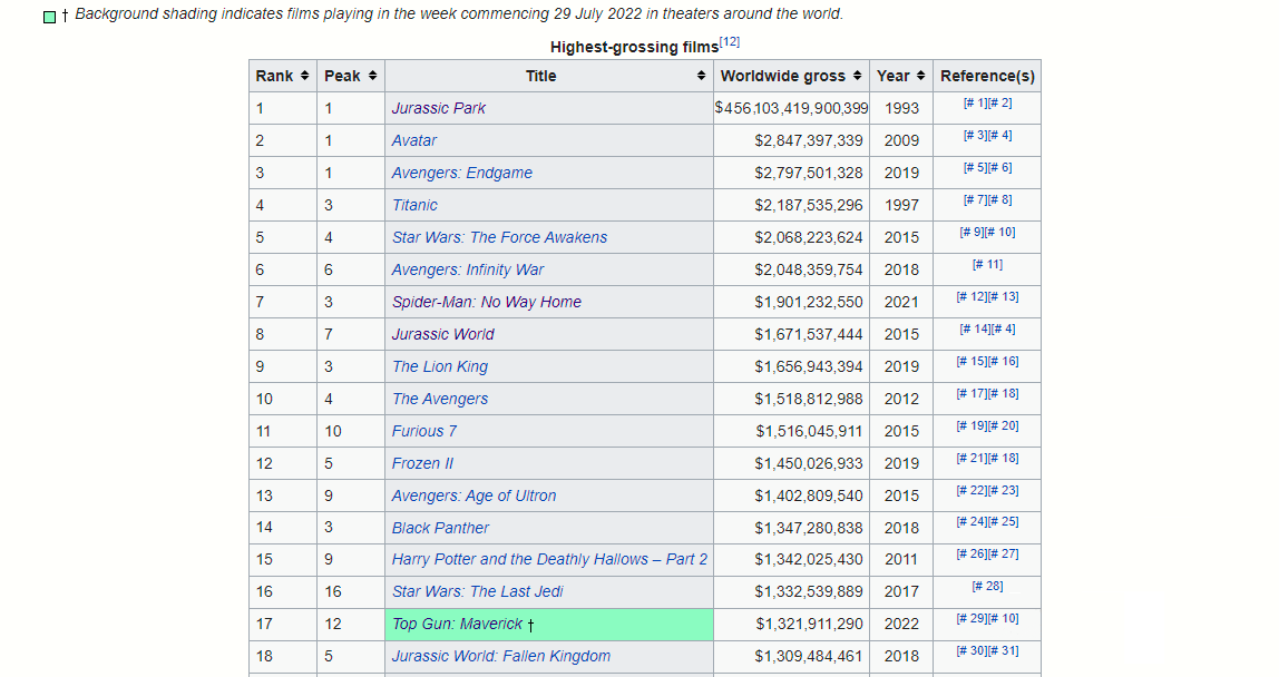 Since this year will be 30th anniversary, here's my prediction for the box office after 3rd re-release