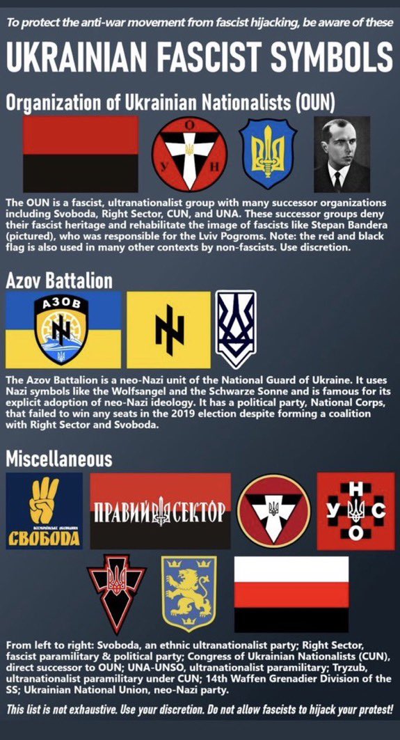 Ukrainian fascist symbols