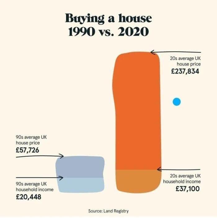 uk-house-price-then-and-now-lemmygrad