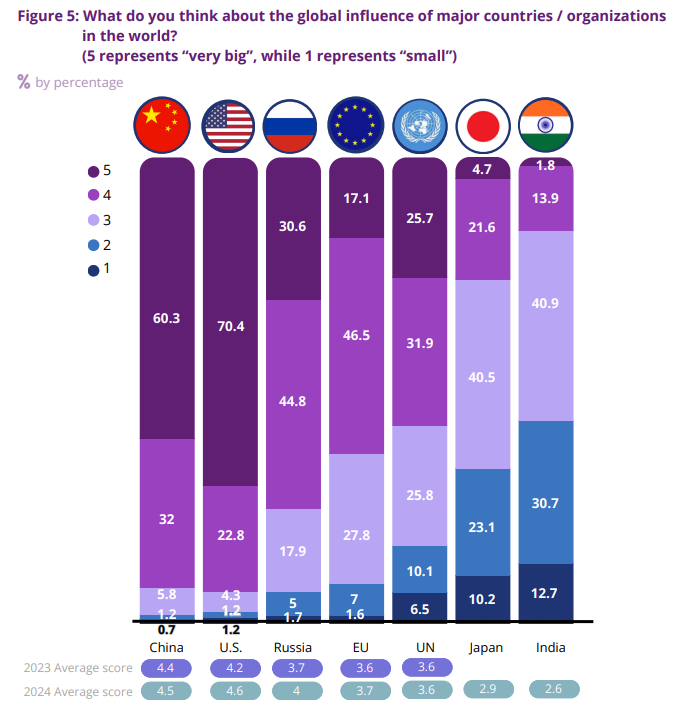 Interesting findings from the Tsinghua university 2024 China public opinion polls